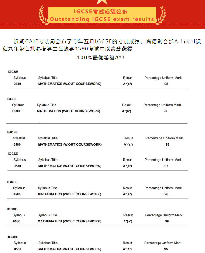 7 2023年A-Level成績放榜：上海國際學校大考成績如何？4.jpg