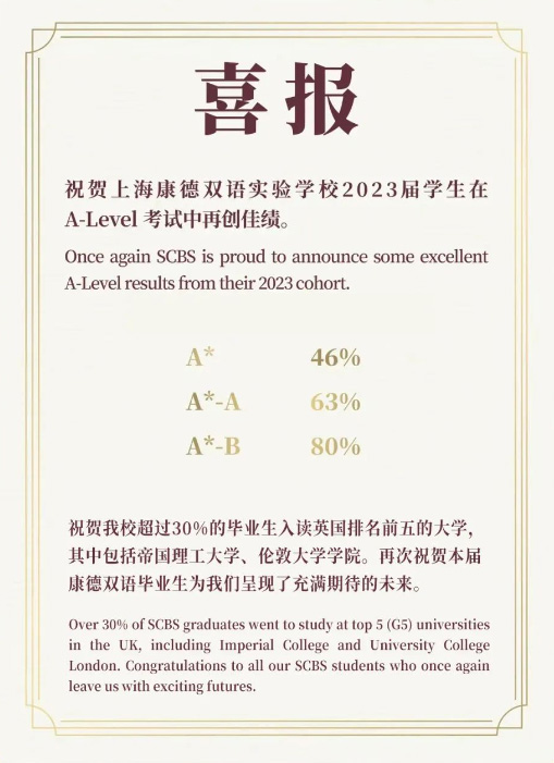 7 2023年A-Level成績放榜：上海國際學校大考成績如何？5.jpg