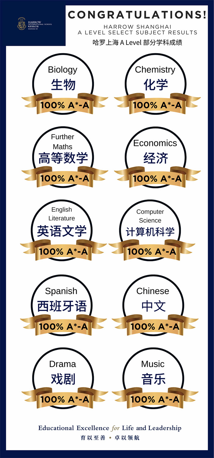 7 2023年A-Level成績放榜：上海國際學校大考成績如何？7.jpg