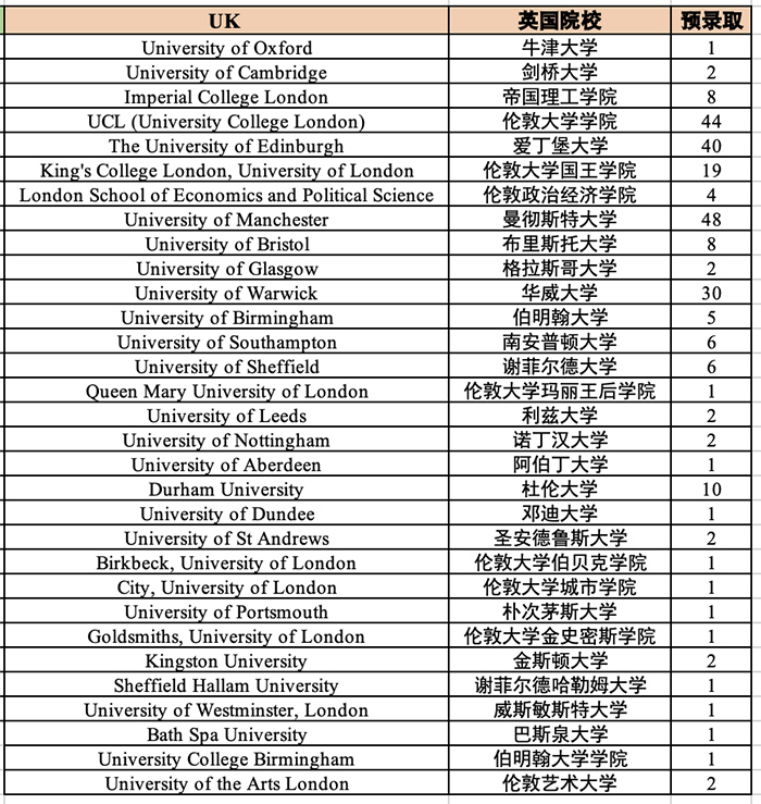 杭外劍高2023屆畢業生錄取結果
