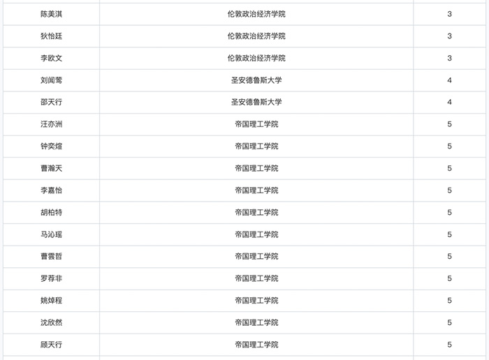 上海領(lǐng)科國際高中“牛劍收割機(jī)”，2024年春招即將啟動