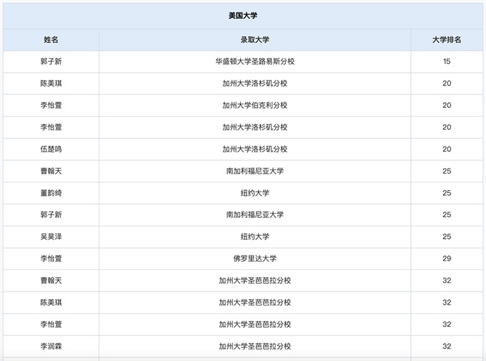 上海領(lǐng)科國際高中“牛劍收割機(jī)”，2024年春招即將啟動