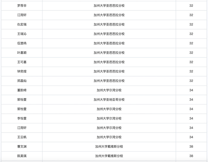上海領(lǐng)科國際高中“牛劍收割機(jī)”，2024年春招即將啟動
