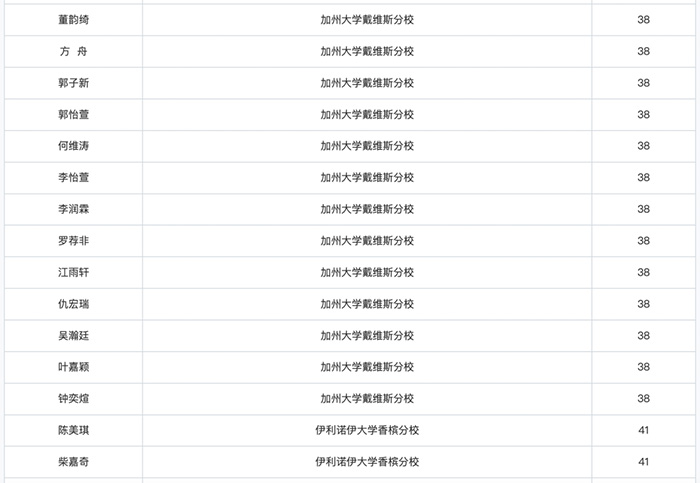 上海領(lǐng)科國際高中“牛劍收割機(jī)”，2024年春招即將啟動