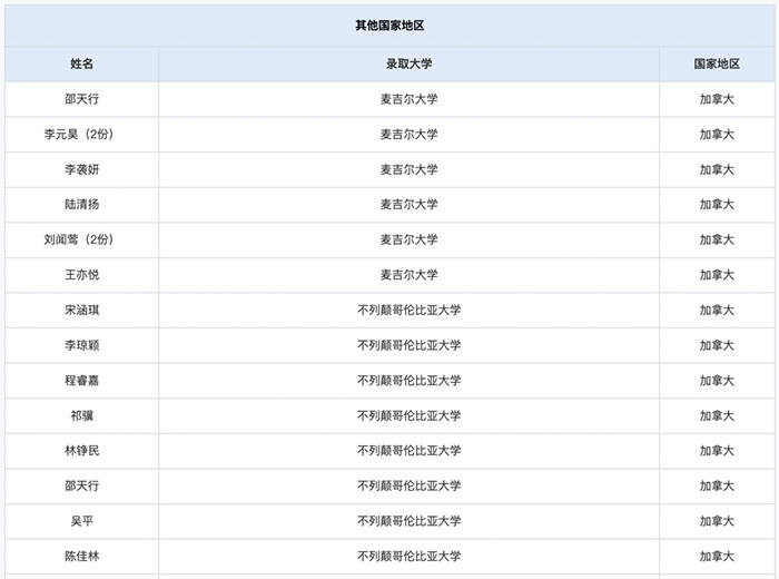 上海領(lǐng)科國際高中“牛劍收割機(jī)”，2024年春招即將啟動