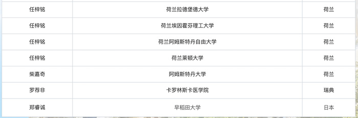 上海領(lǐng)科國際高中“牛劍收割機(jī)”，2024年春招即將啟動