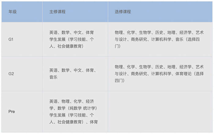 上海領(lǐng)科國際高中“牛劍收割機(jī)”，2024年春招即將啟動