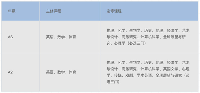 上海領(lǐng)科國際高中“牛劍收割機(jī)”，2024年春招即將啟動