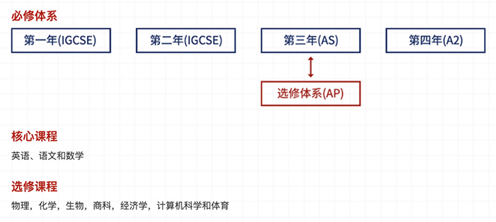 上海領(lǐng)科國際高中“牛劍收割機(jī)”，2024年春招即將啟動