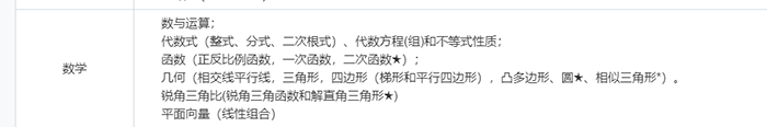 上海國際高中入學考試題型及具體內容（詳細版）