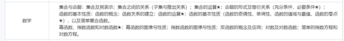 上海國際高中入學考試題型及具體內容（詳細版）
