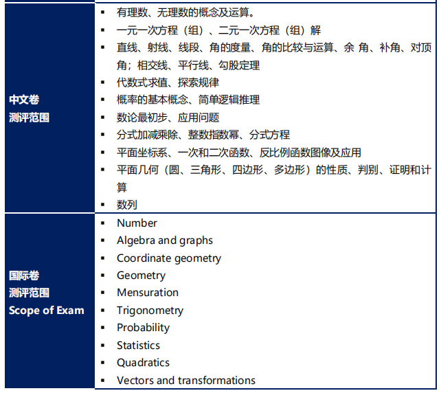 上海國際高中入學考試題型及具體內容（詳細版）