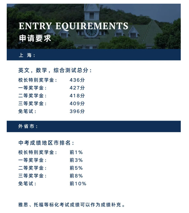 1 上海國際高中獎學金情況盤點，最高可領135萬！9.jpg
