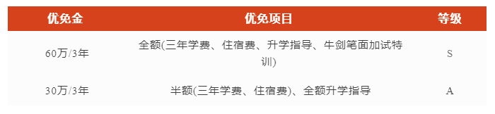 1 上海國際高中獎學金情況盤點，最高可領135萬！13.png