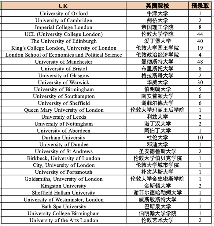 1695884940973155.png 3 杭州最好的國(guó)際學(xué)校,2023年6枚牛劍預(yù)錄取5.png