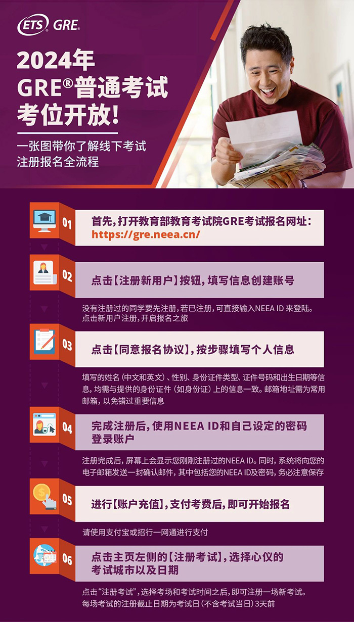 GRE注冊(cè)報(bào)名攻略