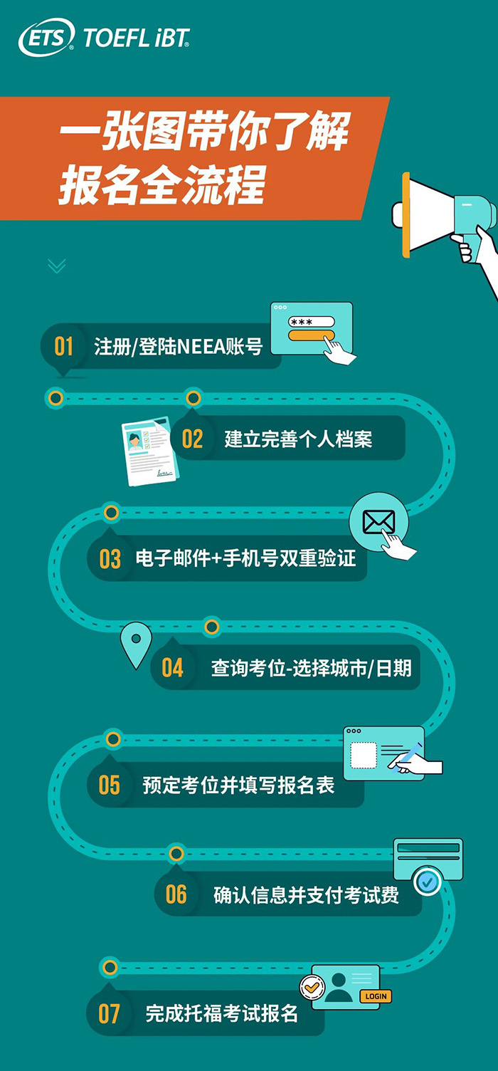 2024年托福考試報名時間表,10月9日考位開放