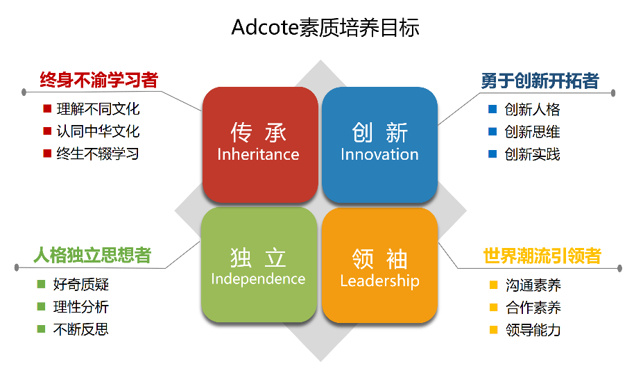 3 阿德科特學校正式更名：上海市松江區科德高級中學9.png