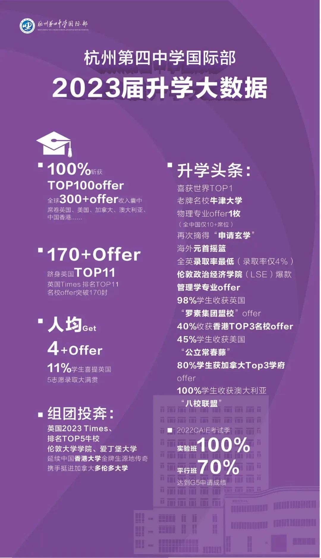4 杭州市招生人數(shù)最多的公辦學(xué)校國(guó)際部4.jpg