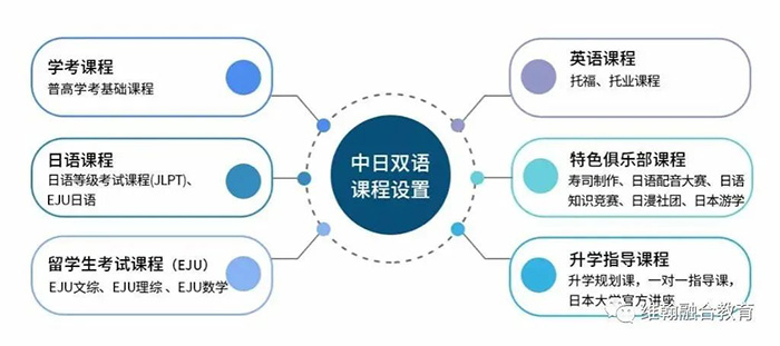3 杭州維翰學校高中2024年招生計劃及學費3.jpg