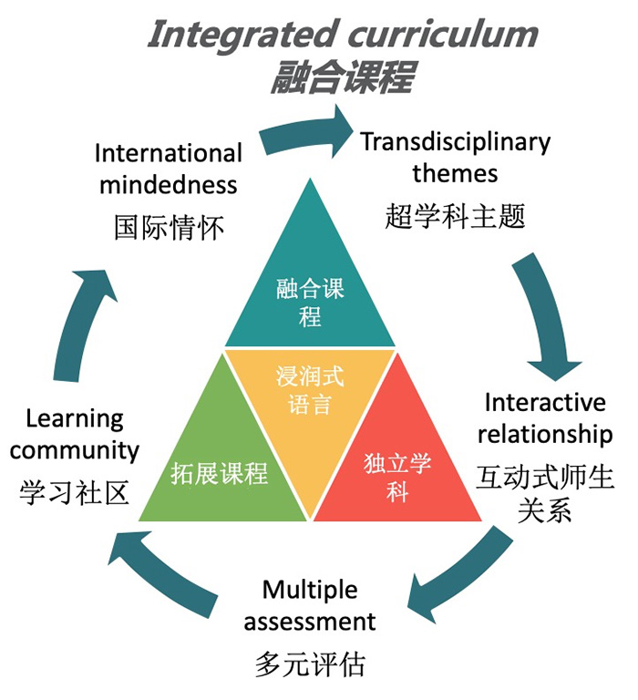3 杭州維翰學校高中2024年招生計劃及學費2.jpg