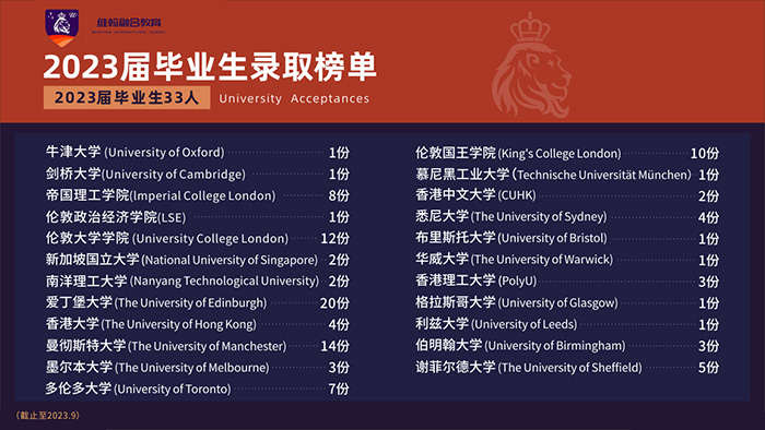 1698907009206649.jpg 1 杭州維翰學校2024年春季班招生考試簡章3.jpg