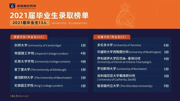 1698907021159971.jpg 1 杭州維翰學校2024年春季班招生考試簡章5.jpg