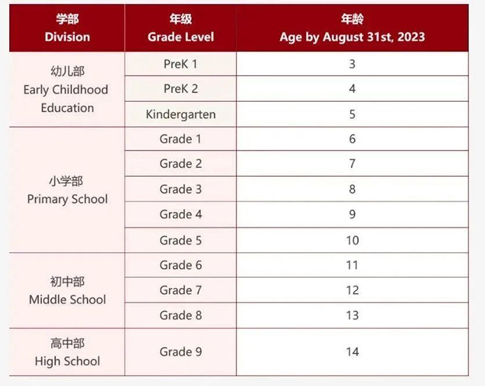 4 華潤小徑灣貝賽思國際學校12月2日首場入學考試1.jpg