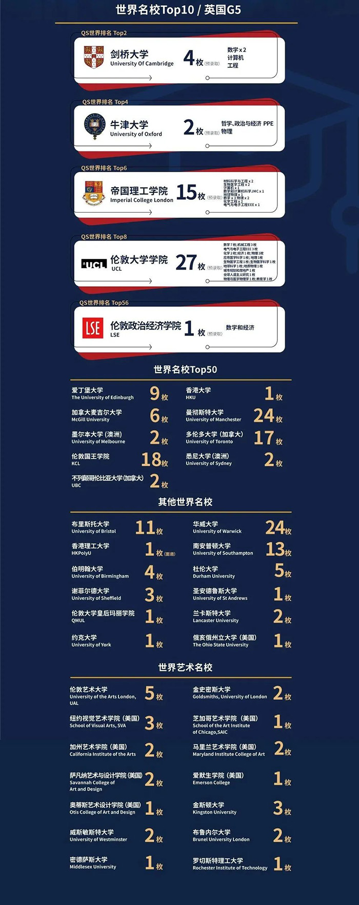 上海赫賢學(xué)校2024年招生,兩年收獲10枚牛劍offer