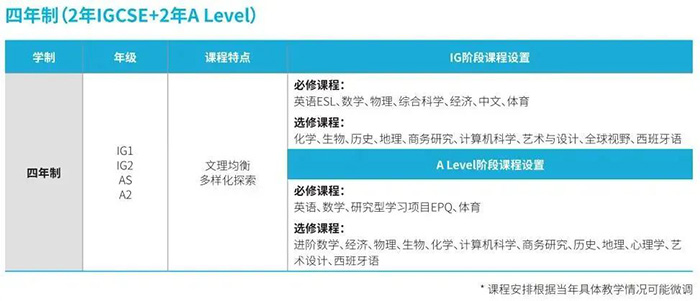 上海赫賢學(xué)校2024年招生,兩年收獲10枚牛劍offer