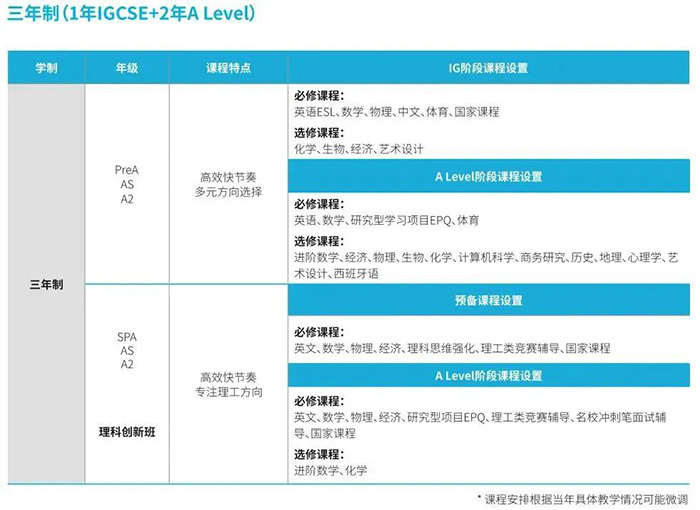 上海赫賢學(xué)校2024年招生,兩年收獲10枚牛劍offer