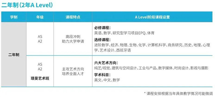 上海赫賢學(xué)校2024年招生,兩年收獲10枚牛劍offer