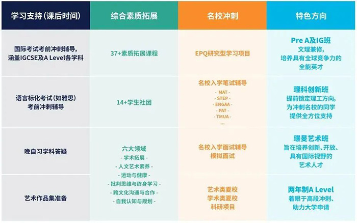 上海赫賢學(xué)校2024年招生,兩年收獲10枚牛劍offer