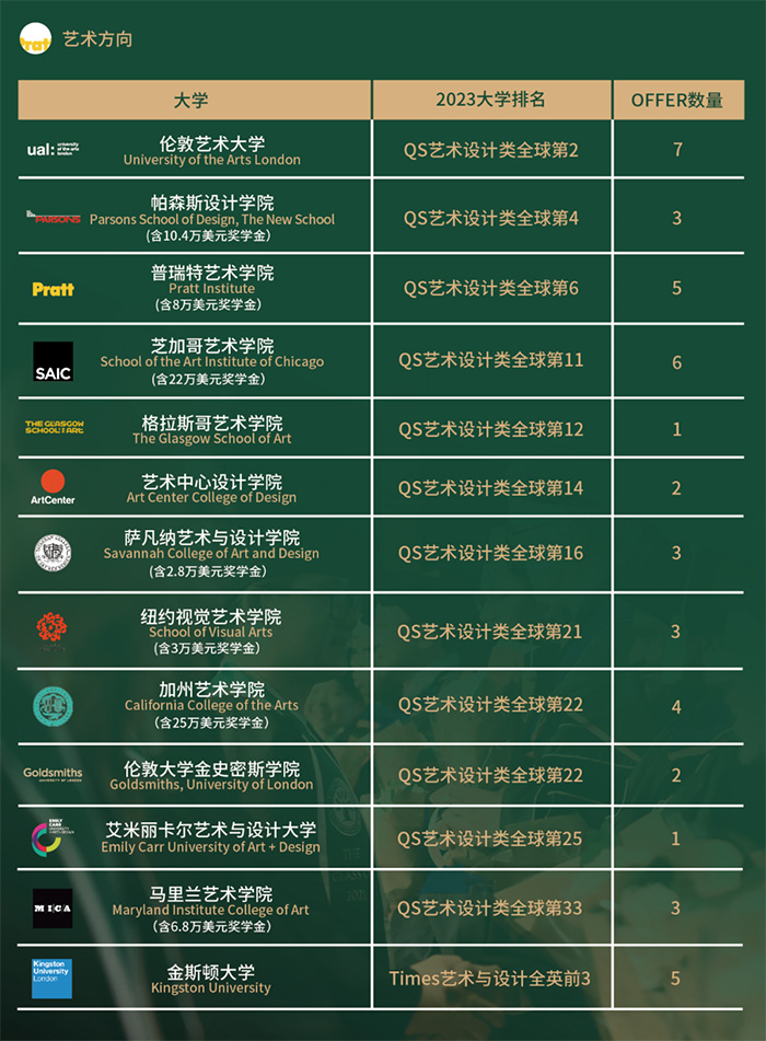 1 杭州開設藝術課程的國際學校盤點3.jpg