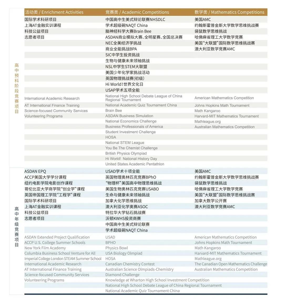 6 上海諾美學(xué)校國際課程簡介，滬杭牛劍黑馬學(xué)校8.jpg