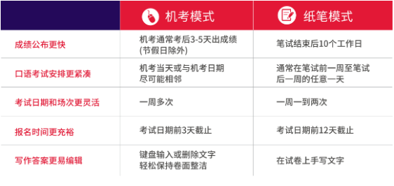 3 2024年最新雅思考試深圳香港澳門考點(diǎn)信息1.png