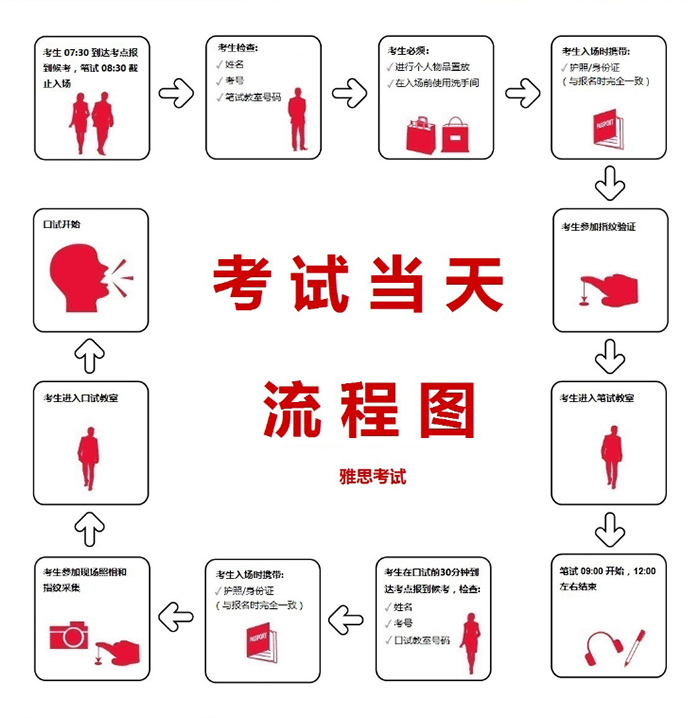 3 2024年最新雅思考試深圳香港澳門考點(diǎn)信息10.jpg