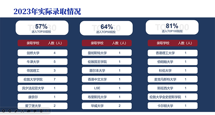 5 上海科橋國際高中怎么樣，升學數據好嗎？3.jpg