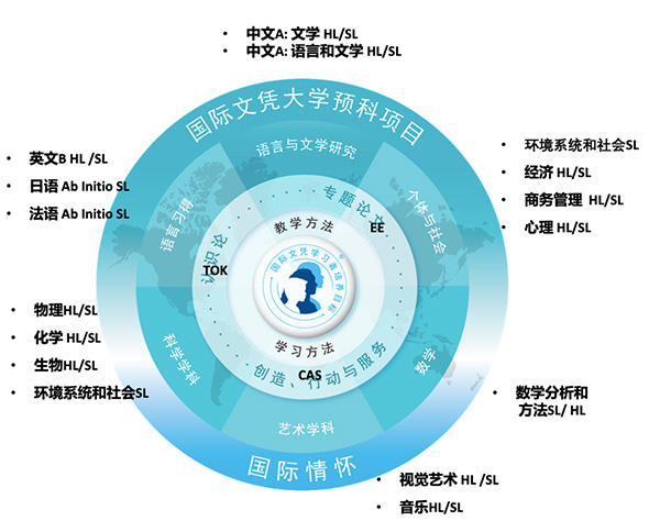 上海華旭雙語寄宿制國際學校，70%錄取全球TOP50院校