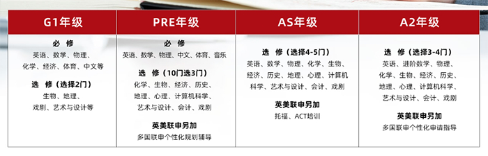 2 光華劍橋A-Level國際課程_升學率統計2.png