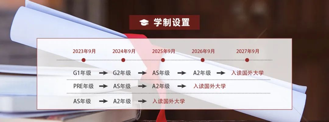 2 光華劍橋A-Level國際課程_升學率統計3.jpg