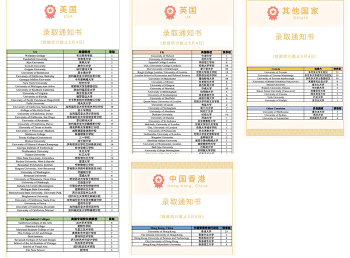 杭外劍高2023年畢業生升學率