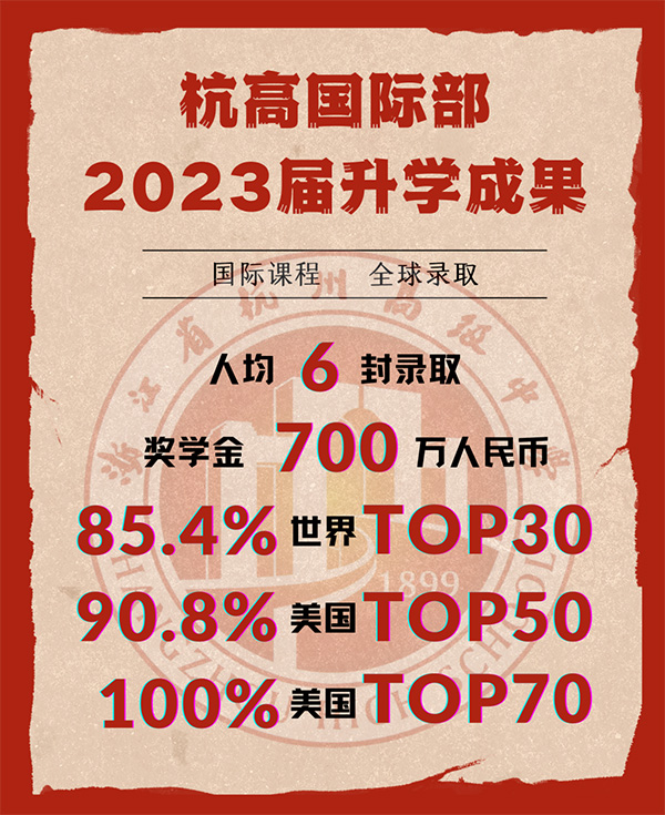 杭州高級中學畢業生升學成果