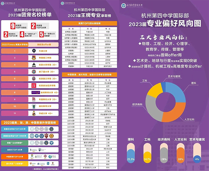 2024年杭州公辦學校國際部招生信息盤點