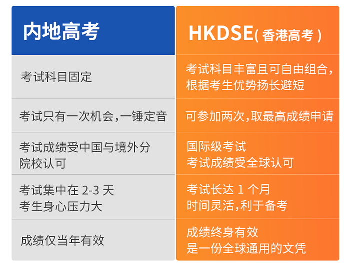 藍潤天使學校國際高中部2024年招生簡章