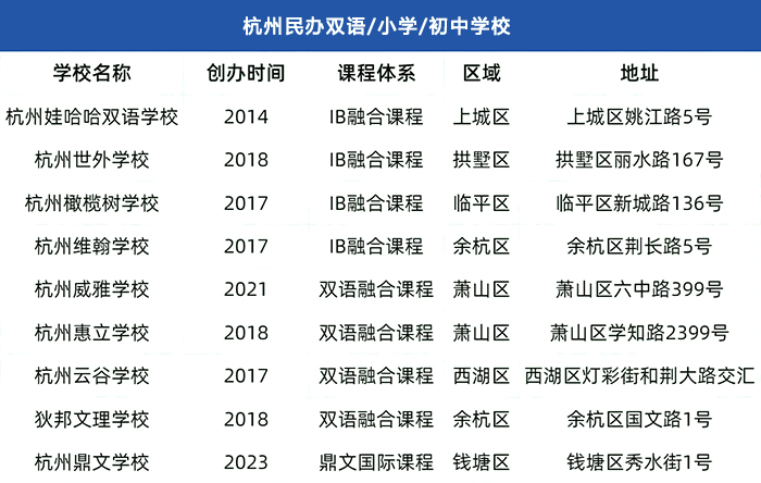 外地學生如何入學/插班杭州國際學校