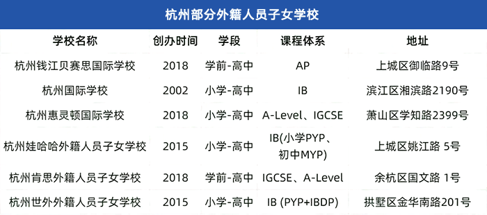 外地學生如何入學/插班杭州國際學校