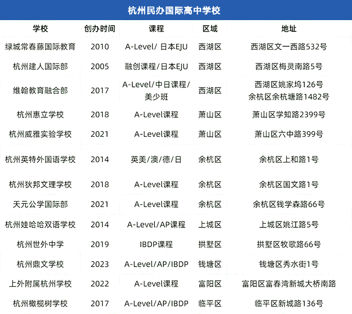 外地學生如何入學/插班杭州國際學校