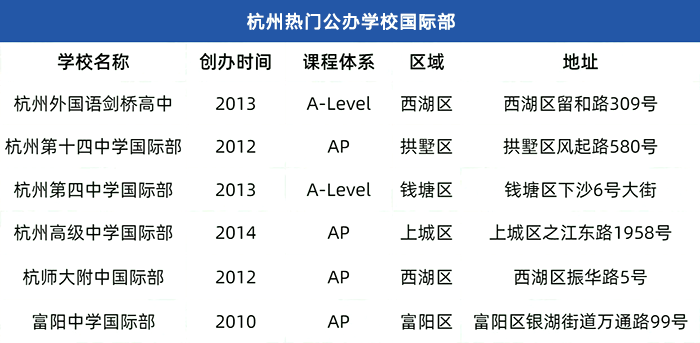 外地學生如何入學/插班杭州國際學校
