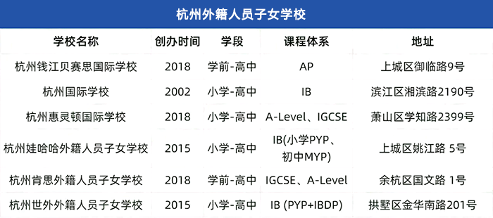外地學生如何入學/插班杭州國際學校